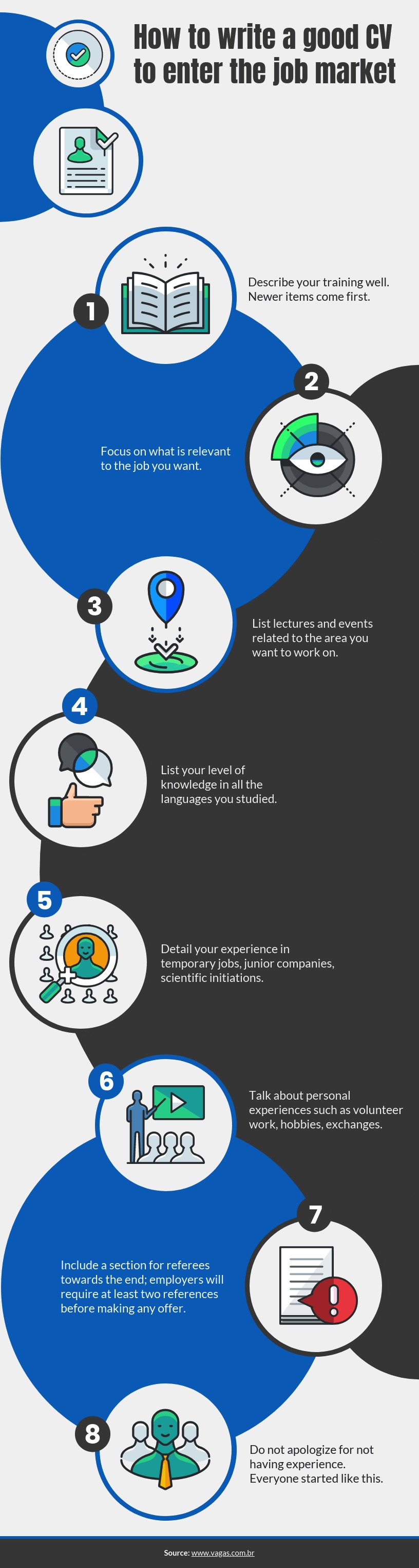 process infographic