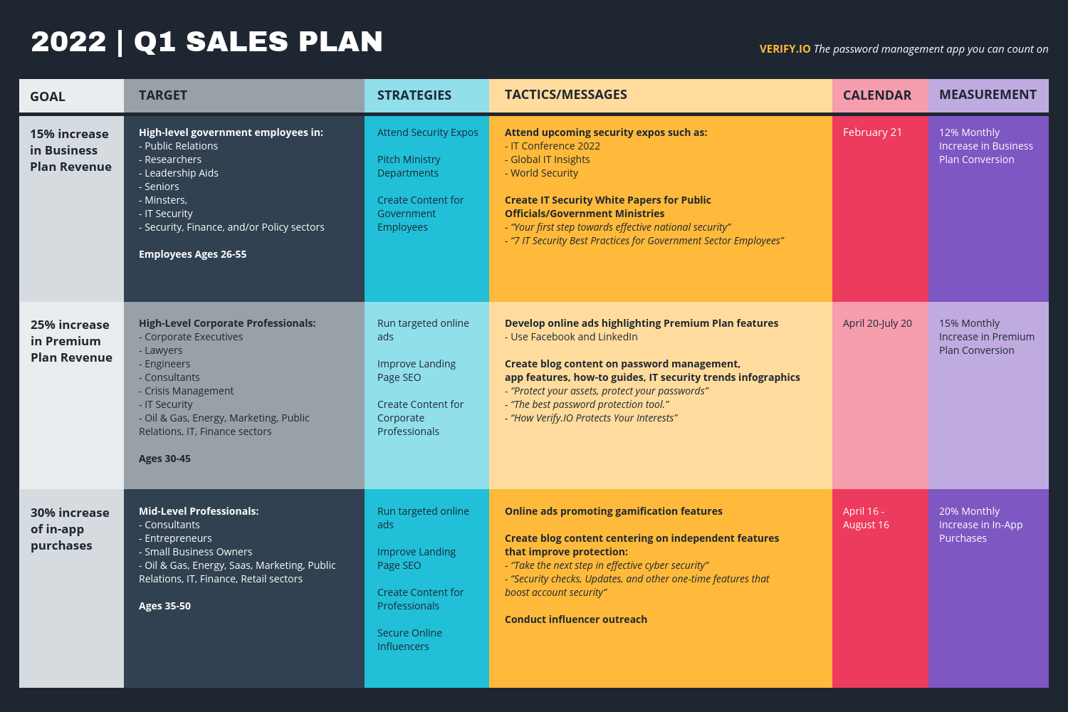 30 Project Plan Templates Examples To Align Your Team