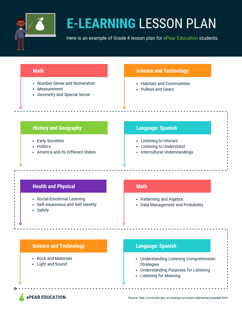 Lesson Infographic