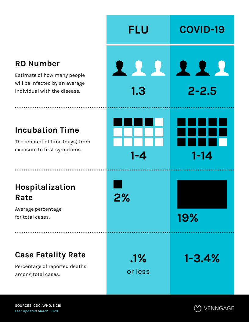 infografía comparativa covid