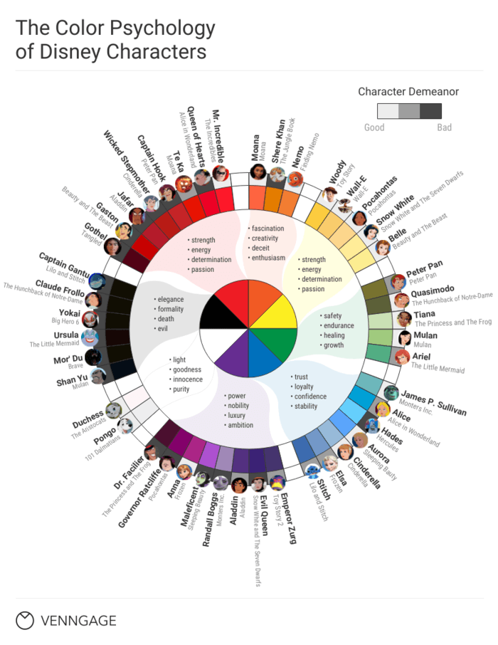 Color Psychology of Disney Characters Infographic