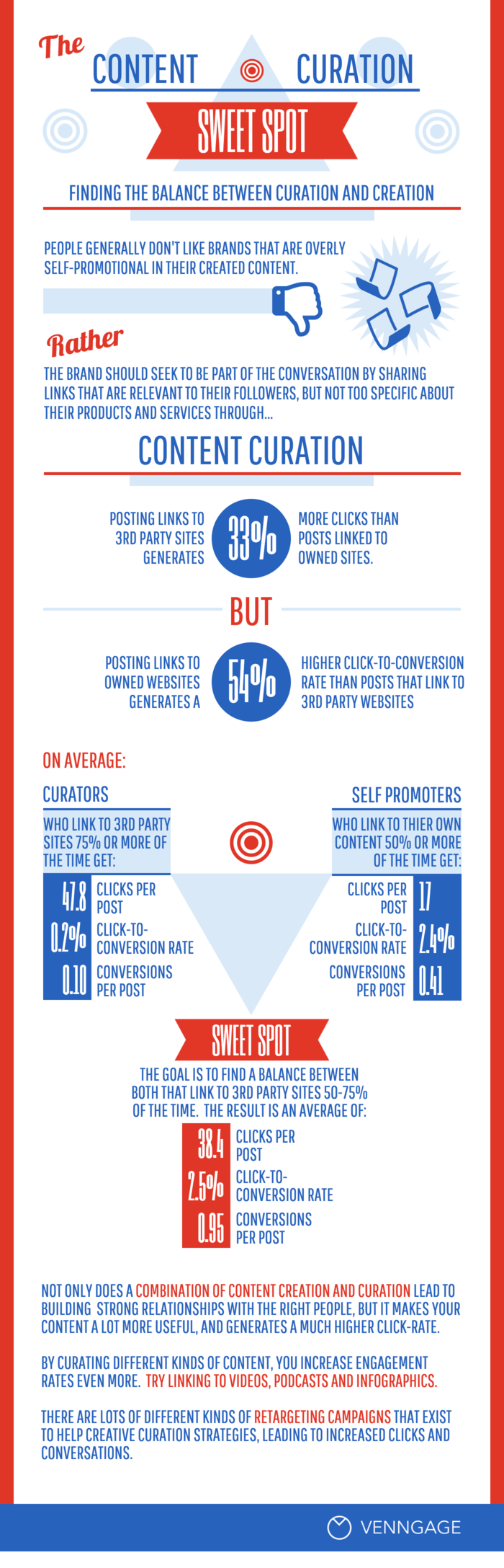 Content Curation Infographic Template