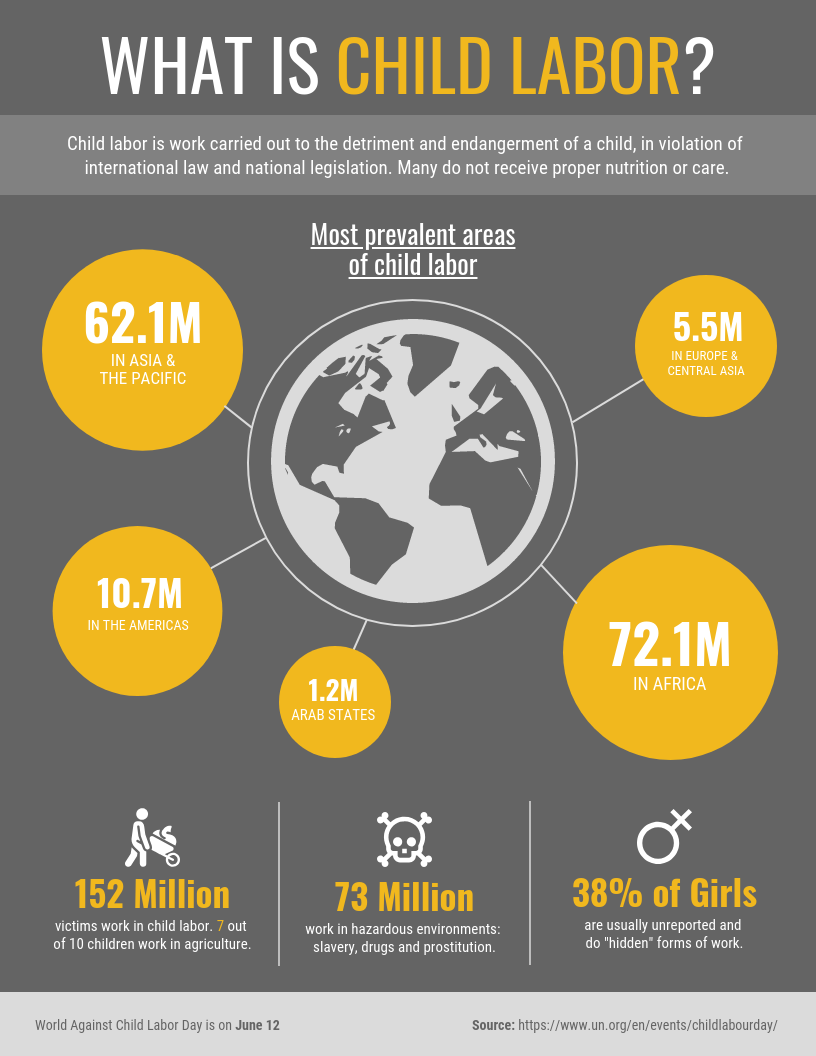 Dark Child Labor Statistics Infographic Template