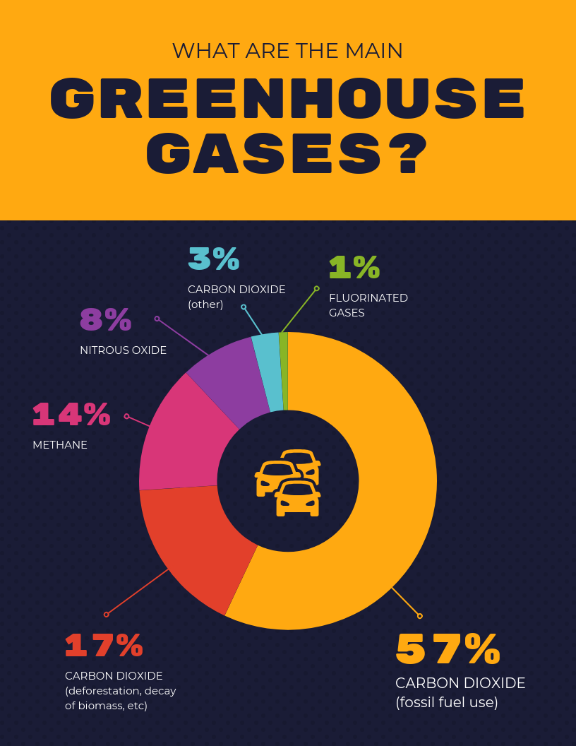 What Is Data Visualization Definition Examples Best Practices