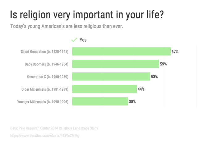 Green Bar Chart Template