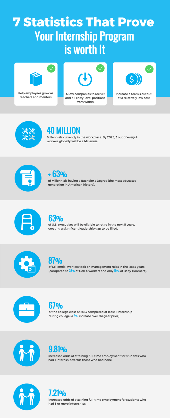 Internship Statistics Infographic Template