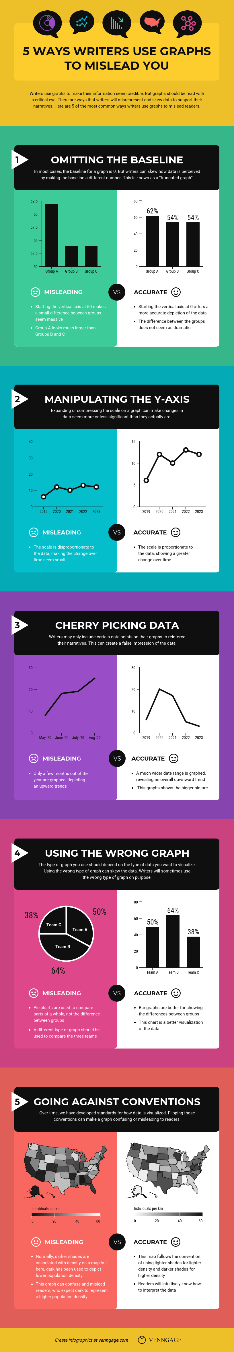 best way to present data visually