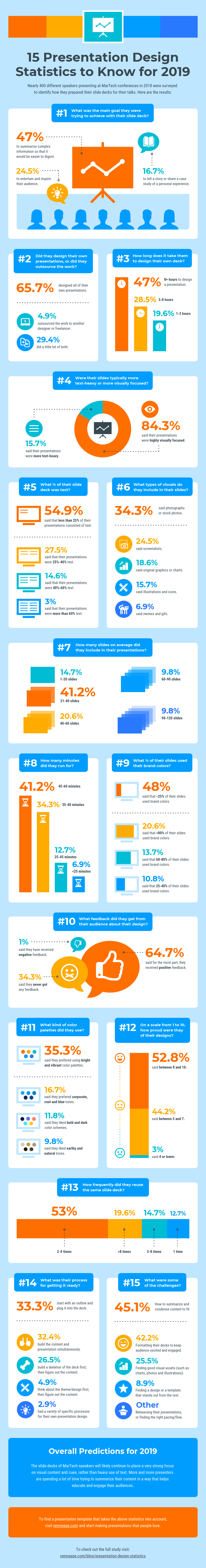 Presentation Design Statistical Infographic