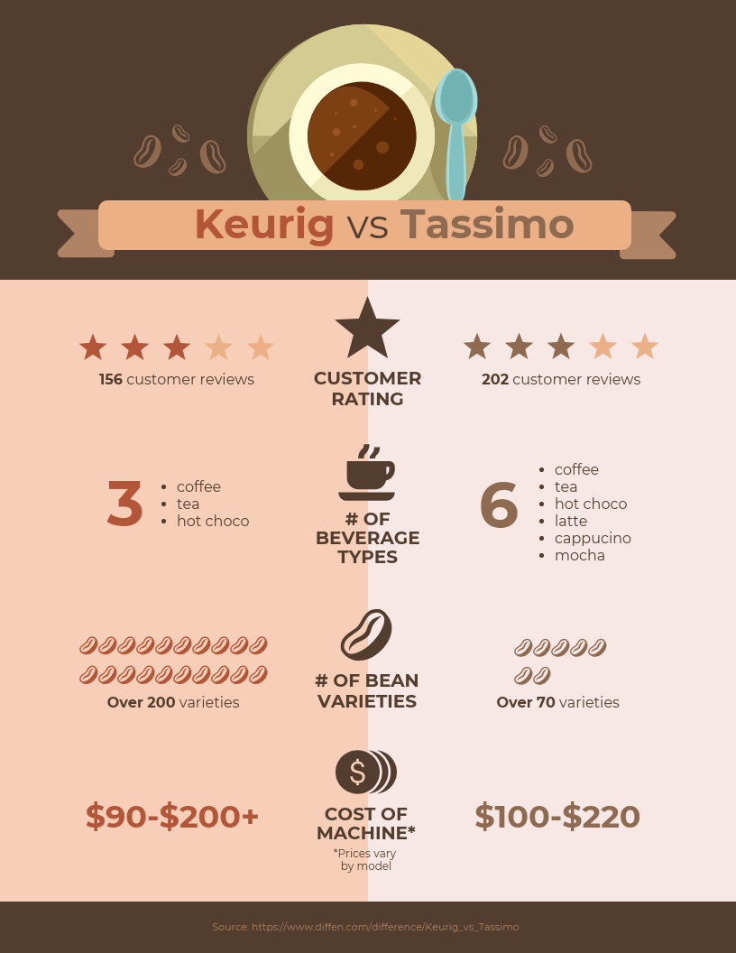 Product Comparison Infographic