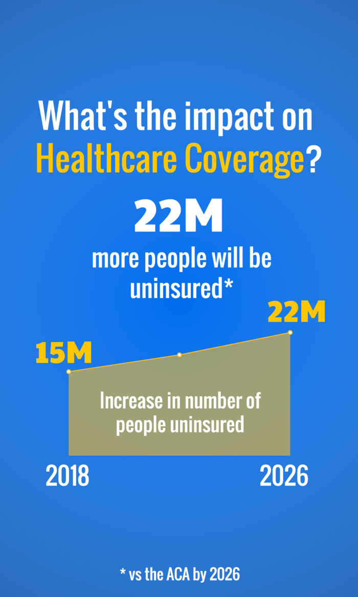 aca timeline infographic