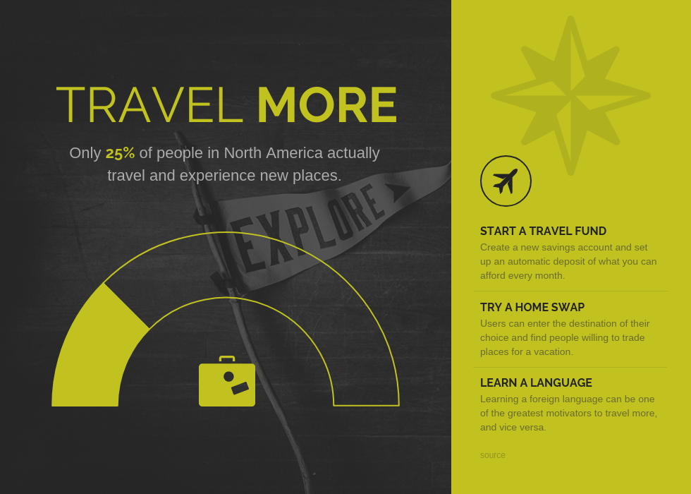 Travel Statistical Infographic Template