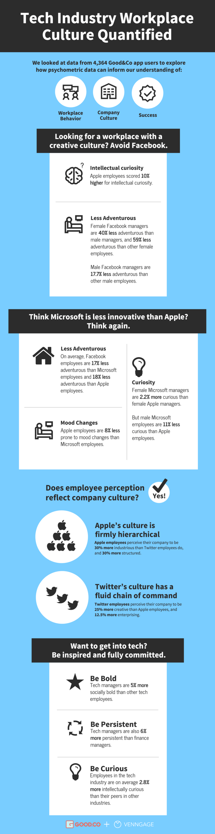 Workplace Culture Infographic Template