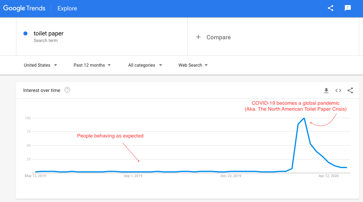 SEO Trends 2020 Chart