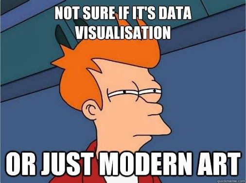 Data Visualization Meme