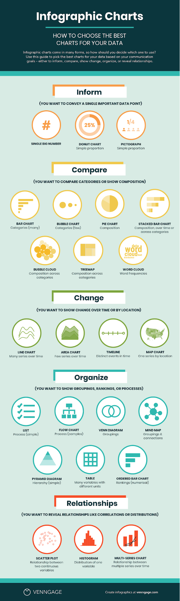 How to Pick Charts Infographic Cheat Sheet