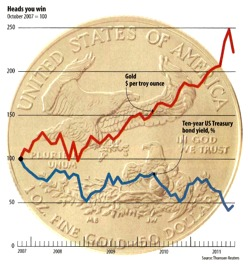 Chartjunk Example