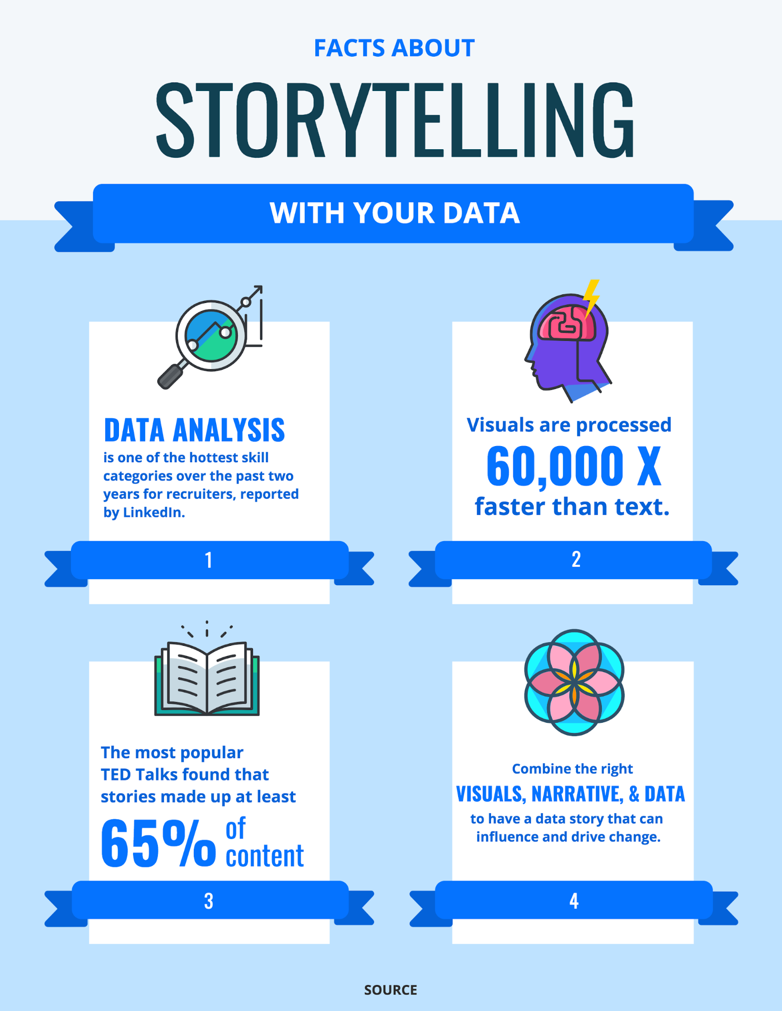 means of data presentation