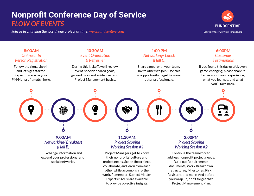 Nonprofit Conference Events Timeline Infographic Template