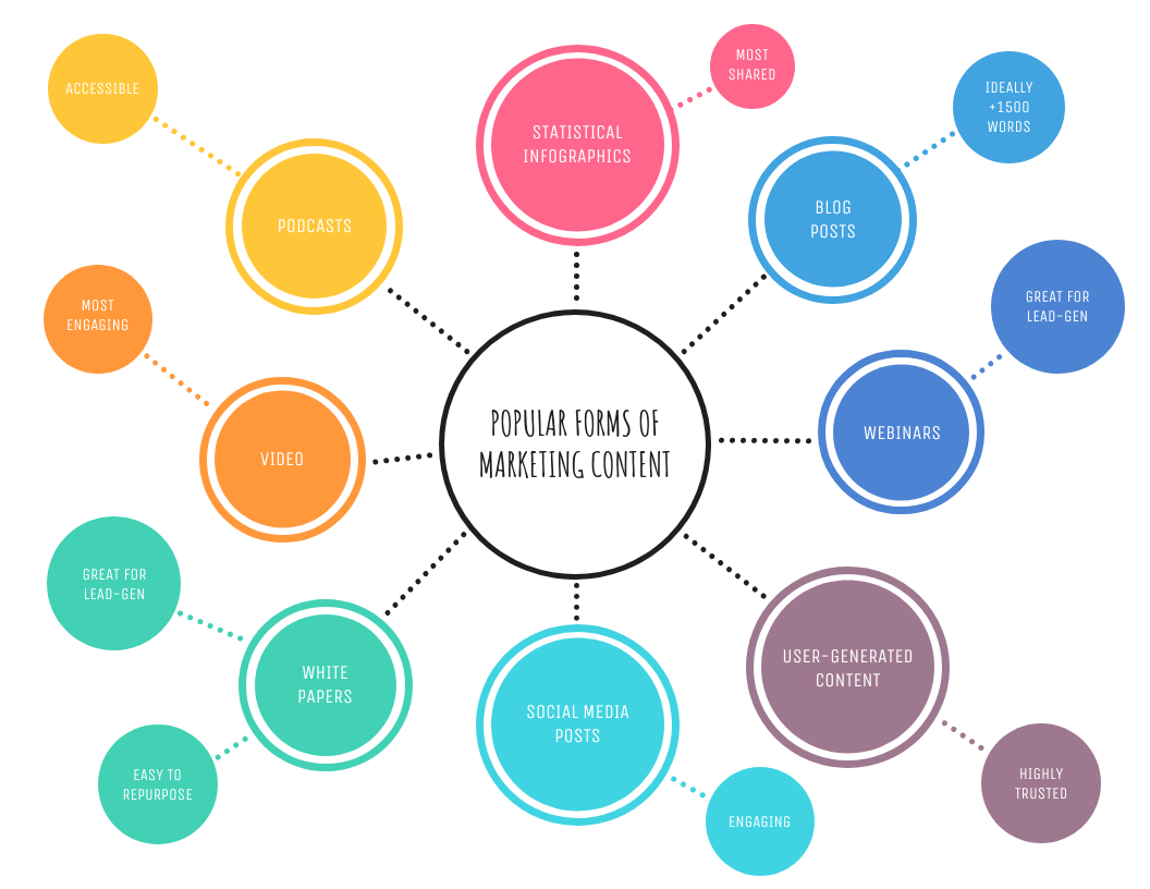 40 Mind Map Templates To Visualize Your Ideas Venngage Artofit Riset