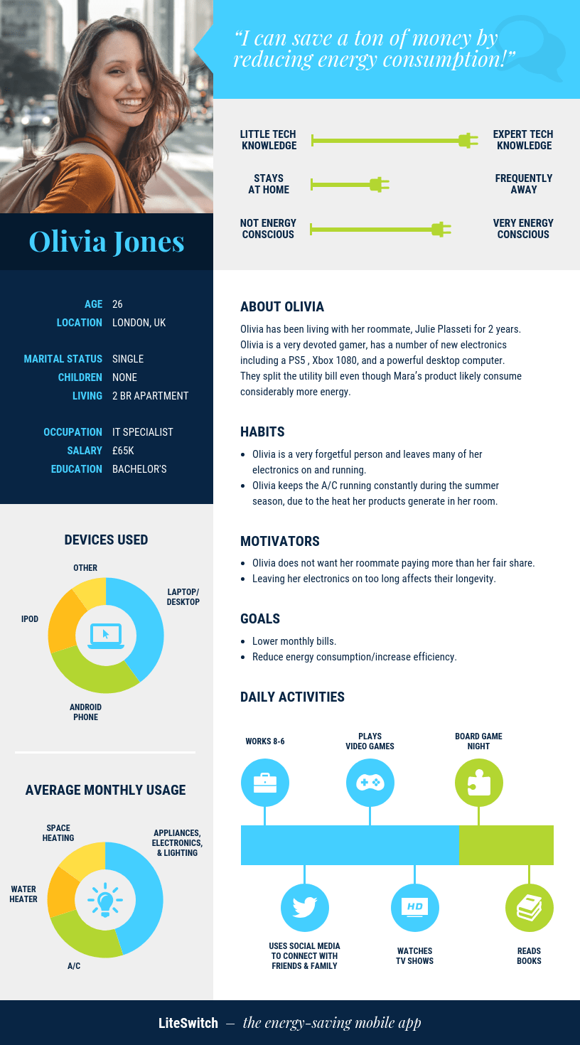 modelo de plano de negocios guia de persona