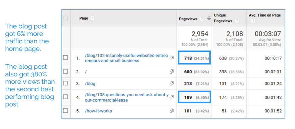 Lease Ref Google Analytics Blog Traffic Metrics 2