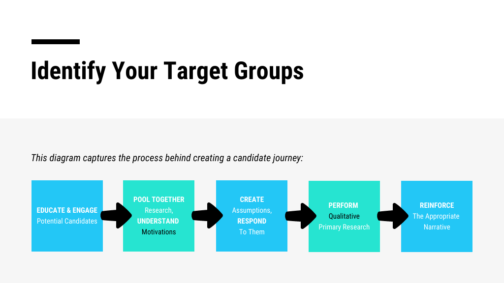 Flow Chart Presentation Template