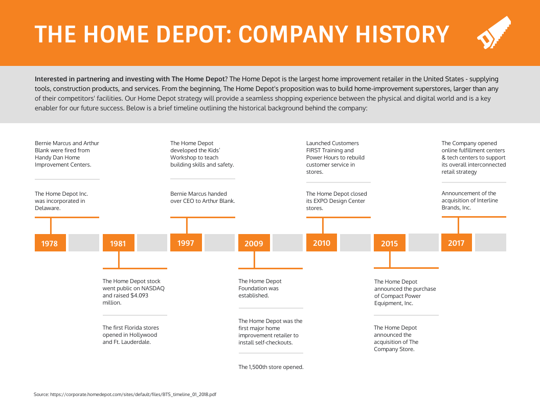 employee training and development company history home depot