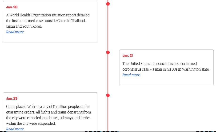 covid-19 timeline 