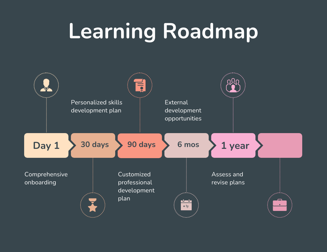 Learning Roadmap Template