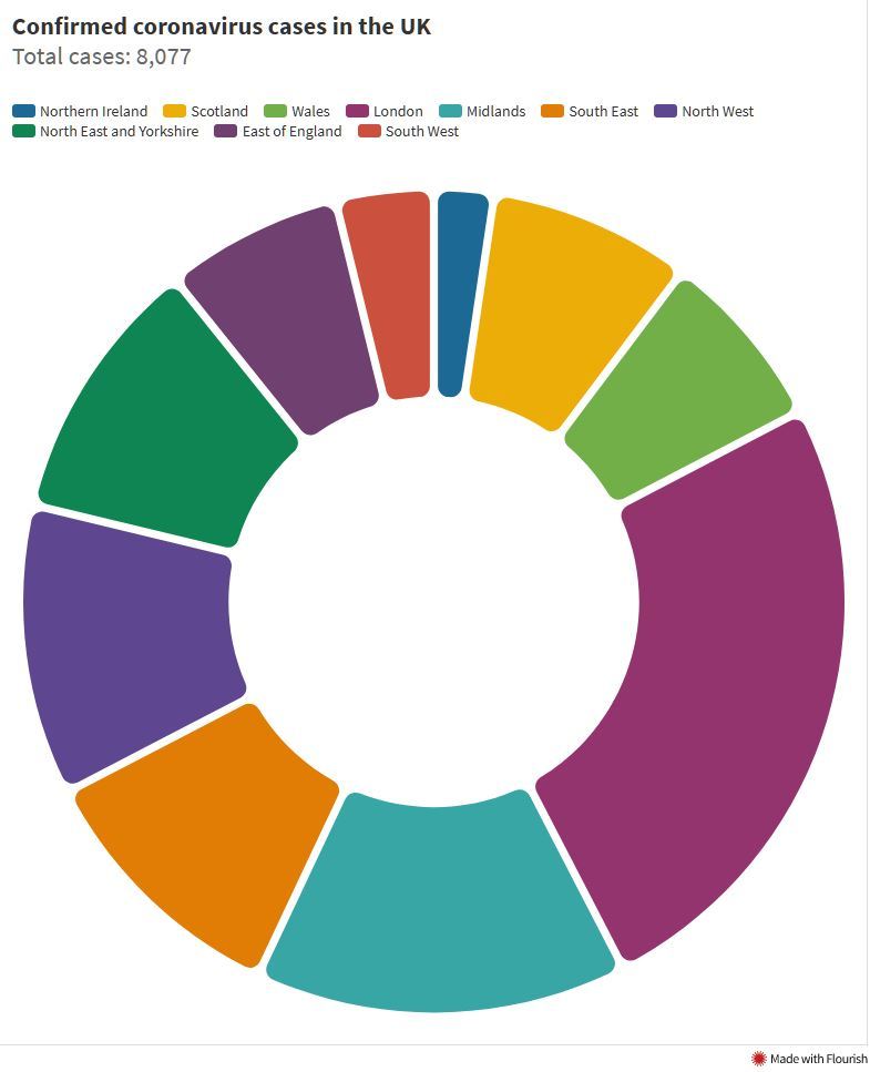 bad infographics