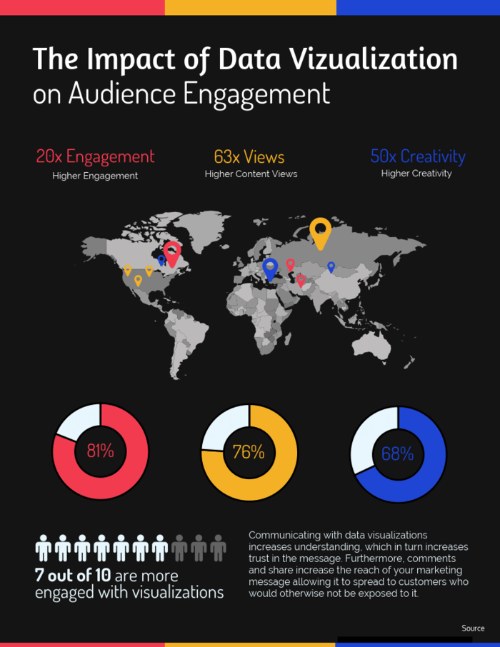 Datenvisualisierung Infografik Vorlage 2