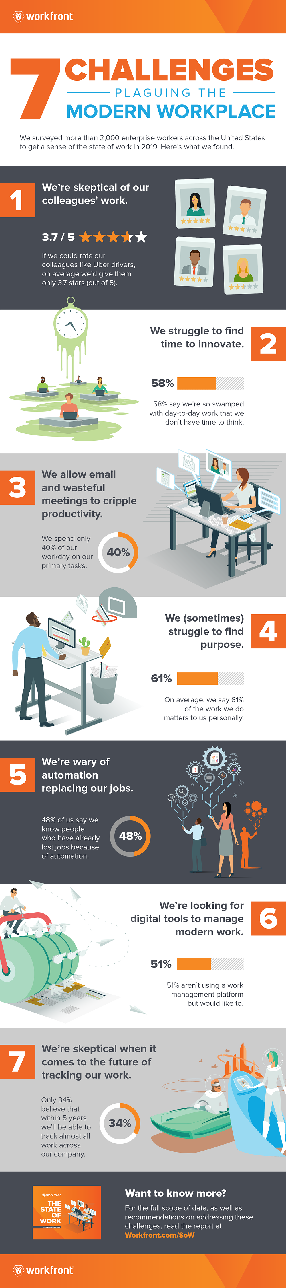 7 Challenges Plaguing The Modern Workplace Infographic