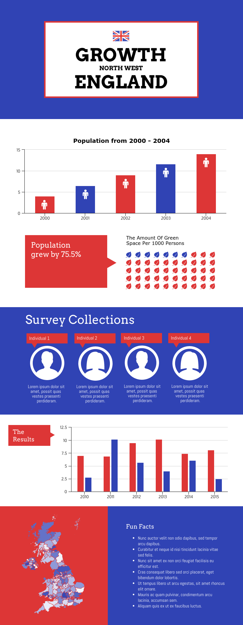 Datenvisualisierung Infografik