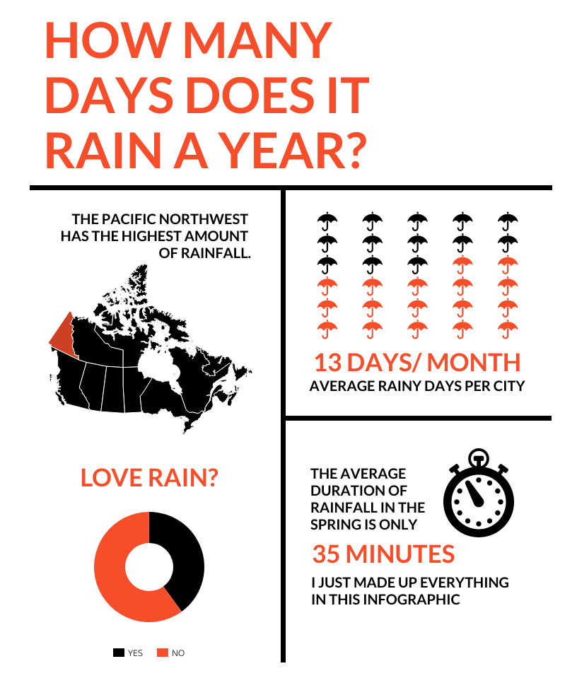 Rainy Days Infographic Template
