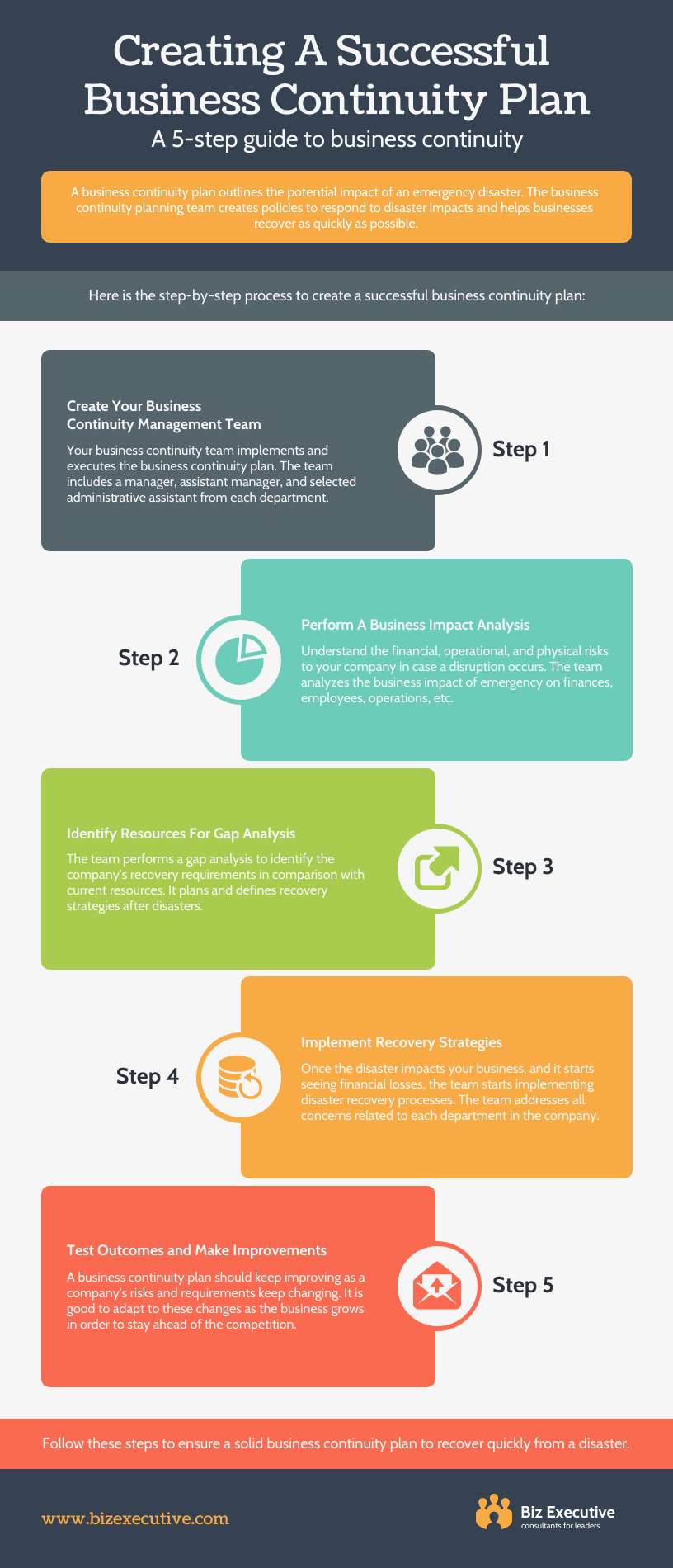 5 steps in business planning