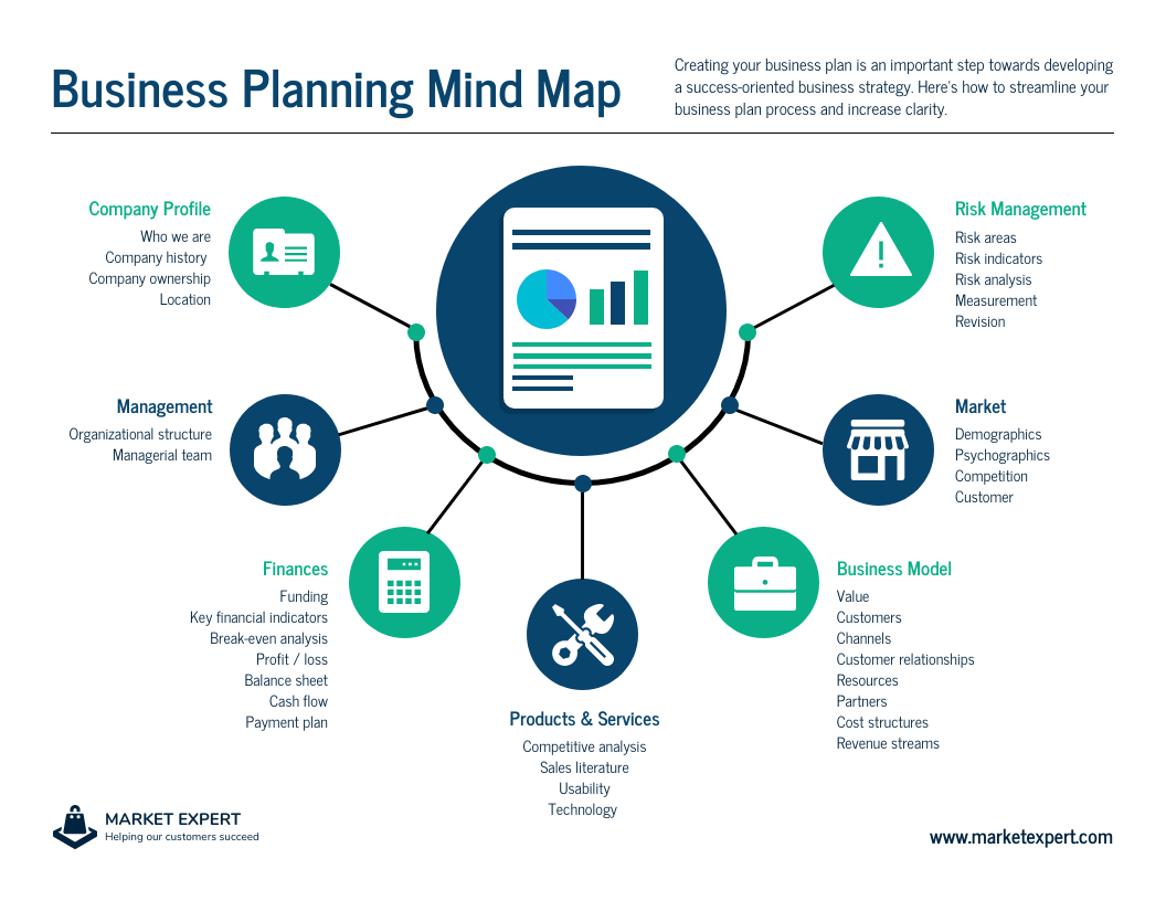 role of business plan