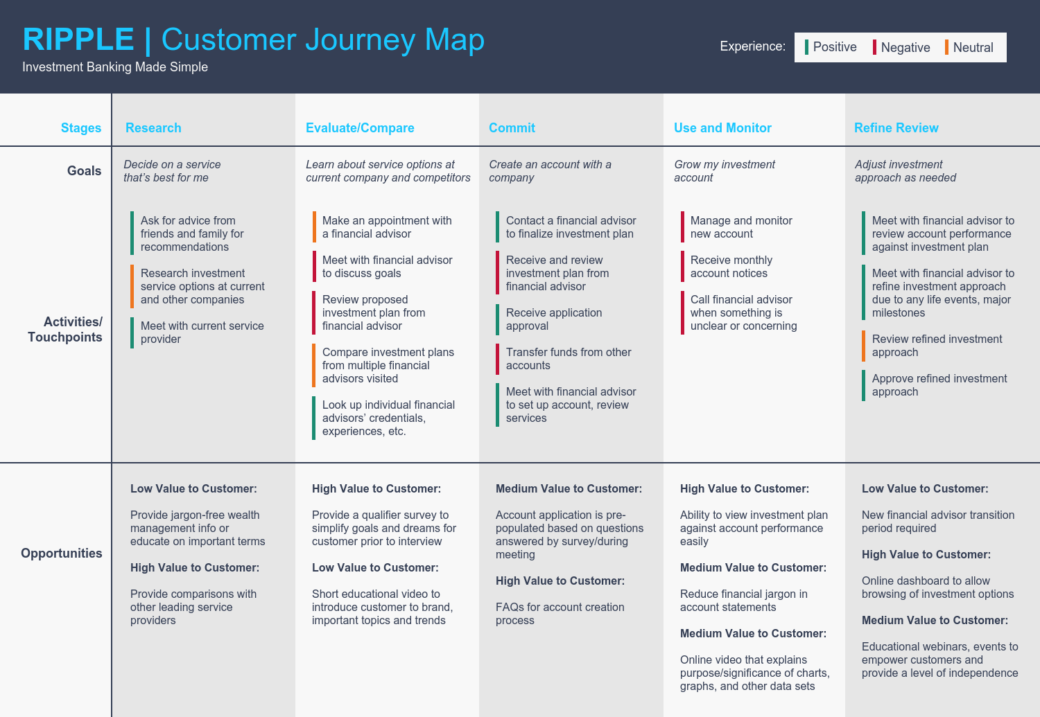 Business Plan Infographic 