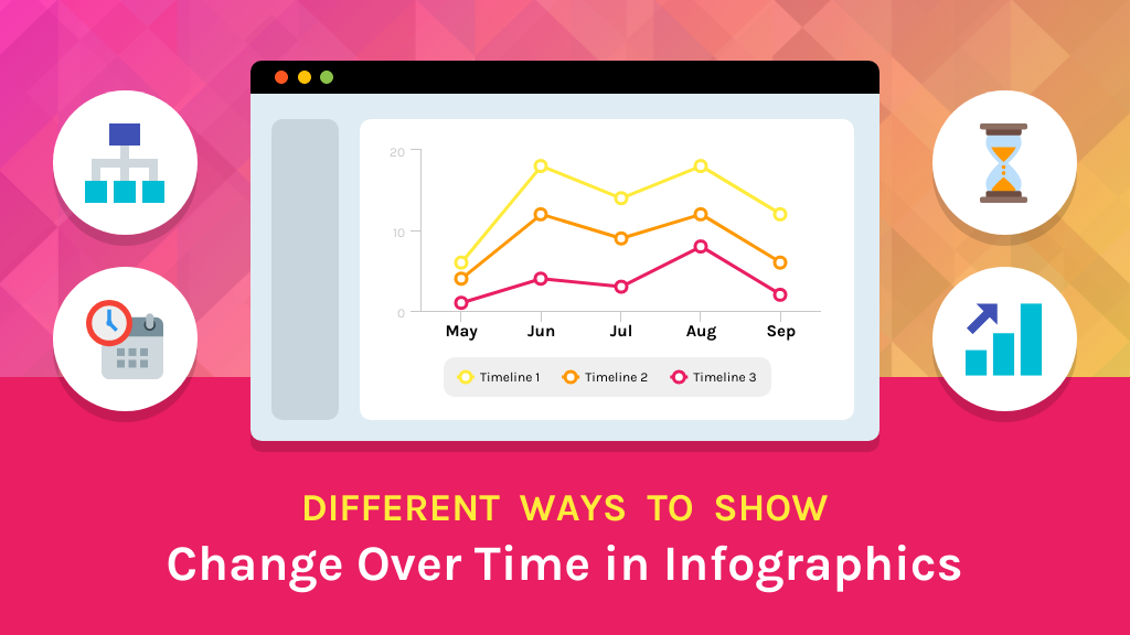 a visual representation of data as they change over time