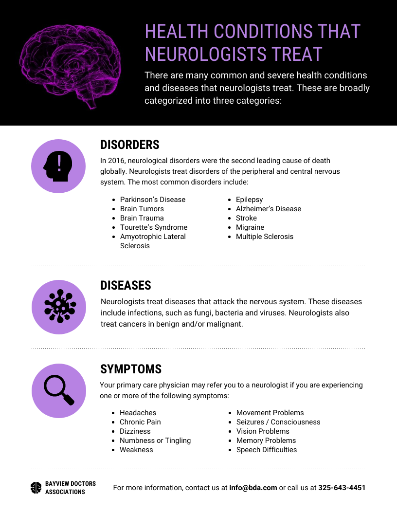 Research Infographic Health Conditions Neurologists Treat