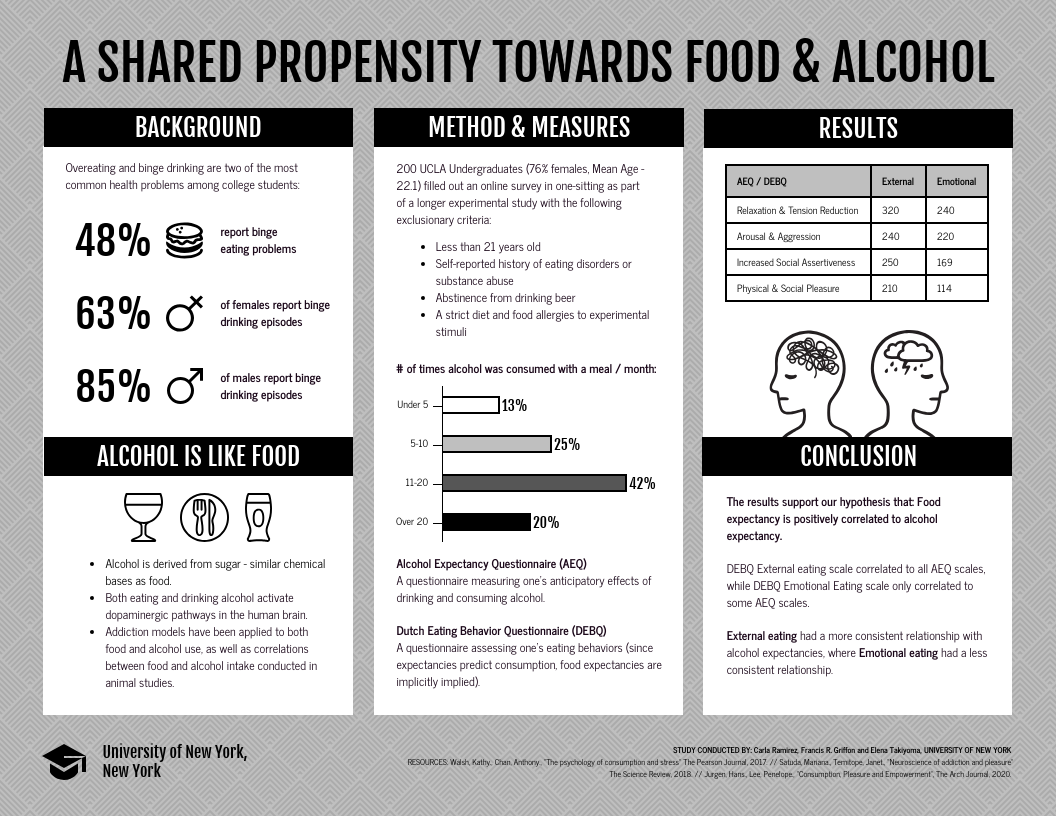 qualitative research on alcohol consumption