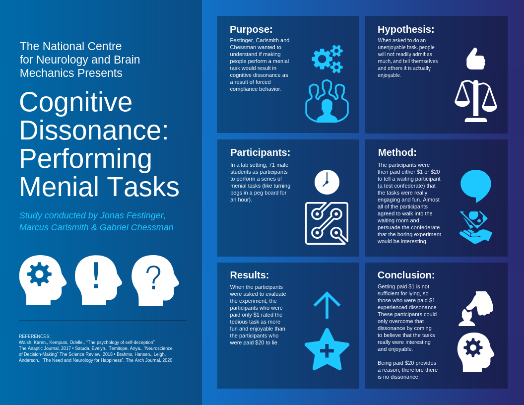 Research Infographic Cognitive Dissonance