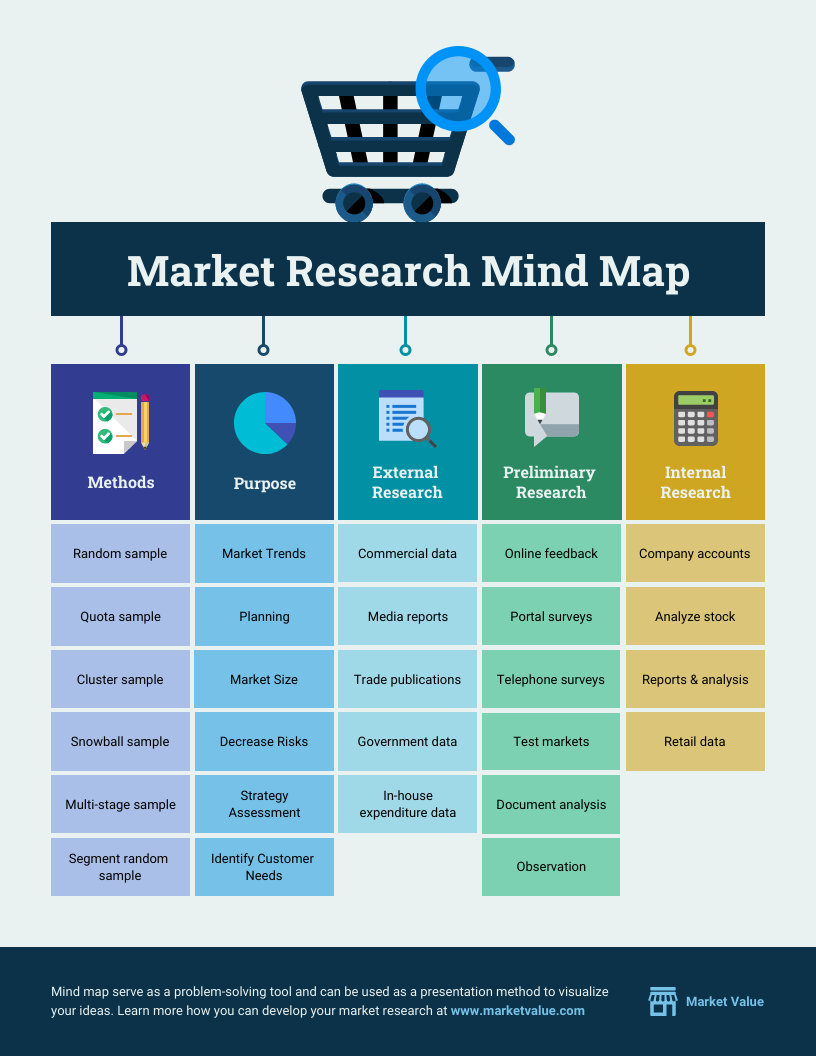 Market research. Market research methods. Comprehensive Market research. Modern Market research methods.