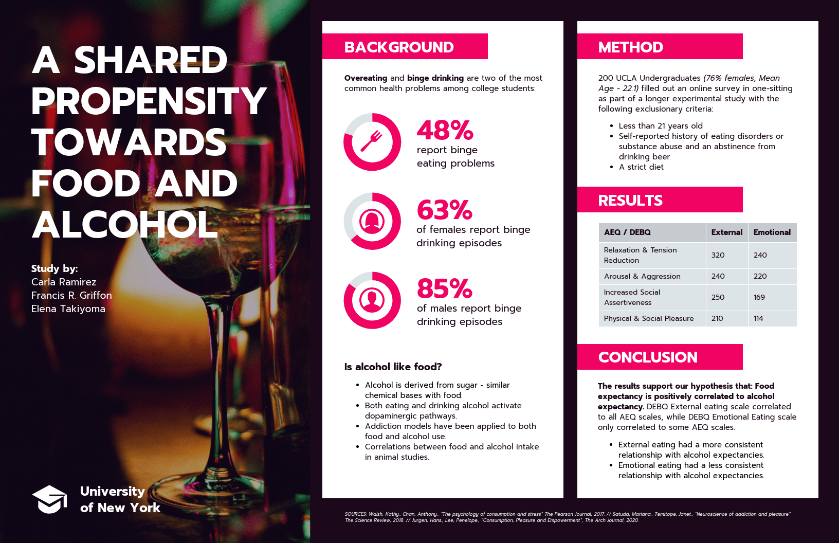 research about alcohol addiction