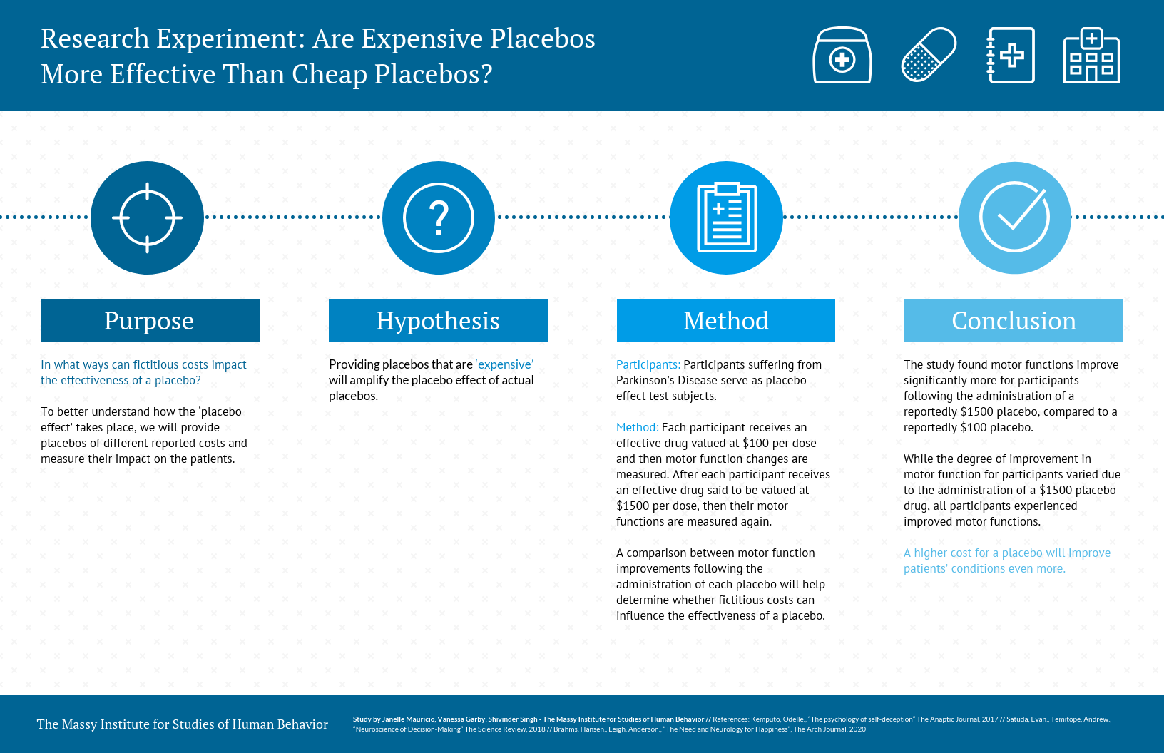 Research Infographic Tabloid Placebo Experiment