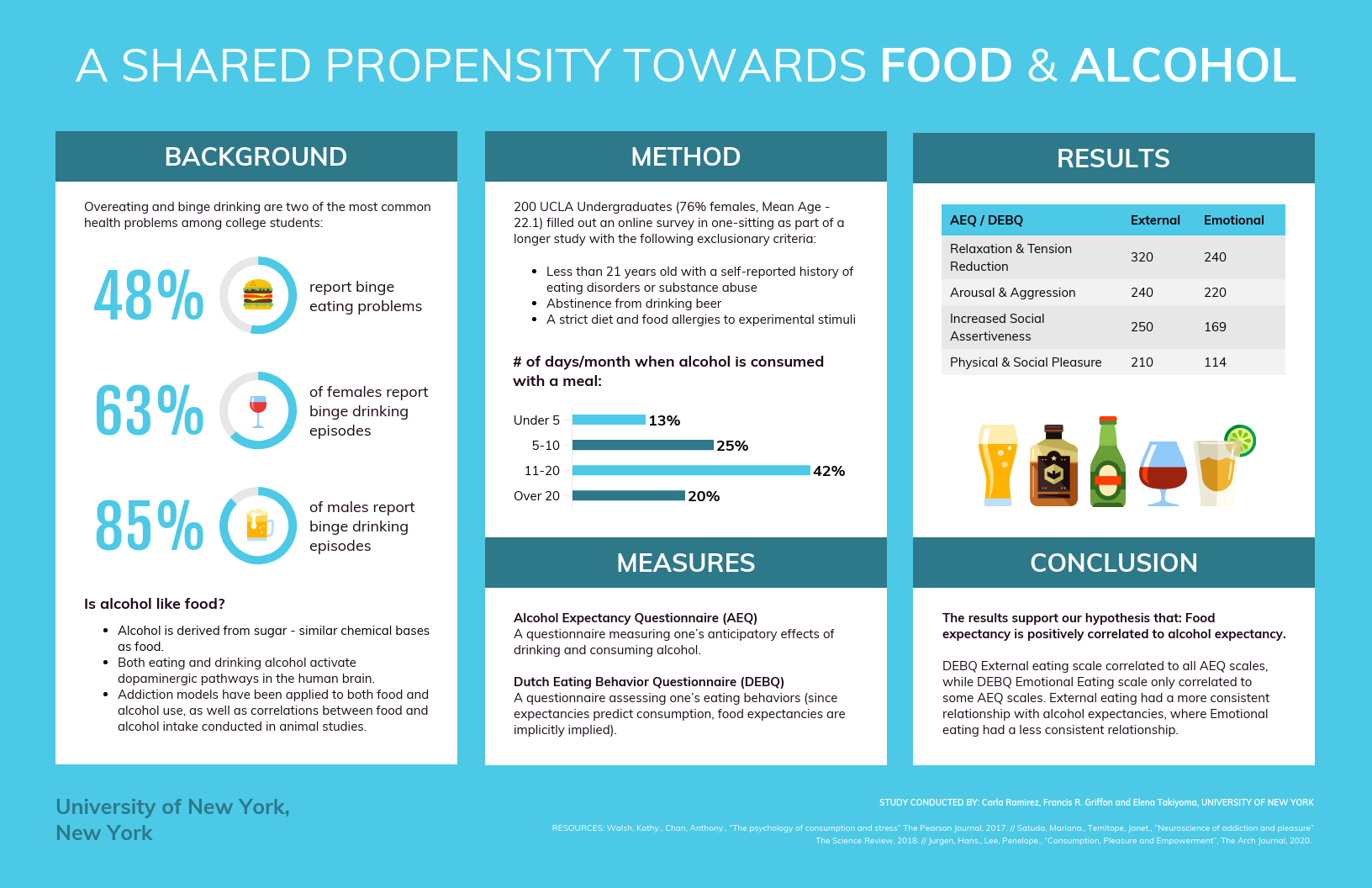 Research Infographic Taboid Alcohol Binge Issues