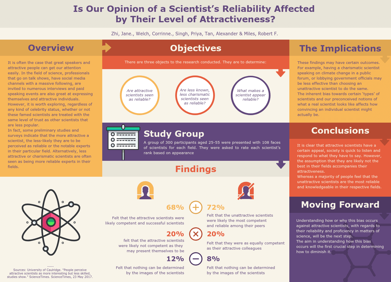 Research Infographic Vintage Market Research Survey