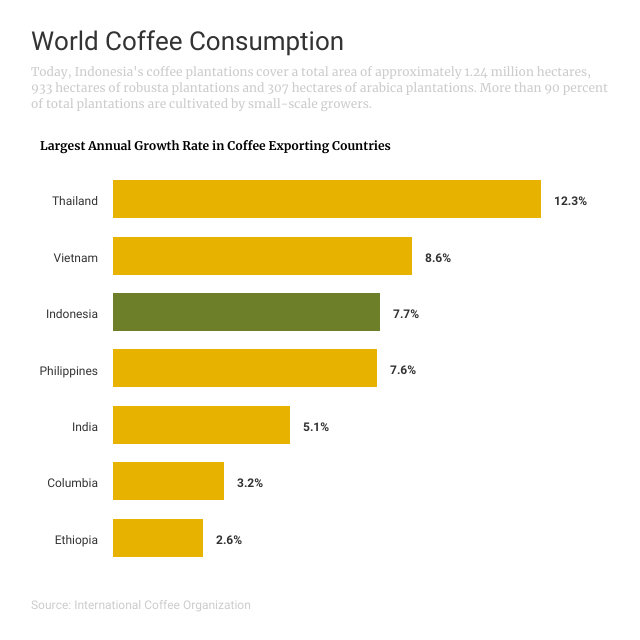 Editorial Bar Chart
