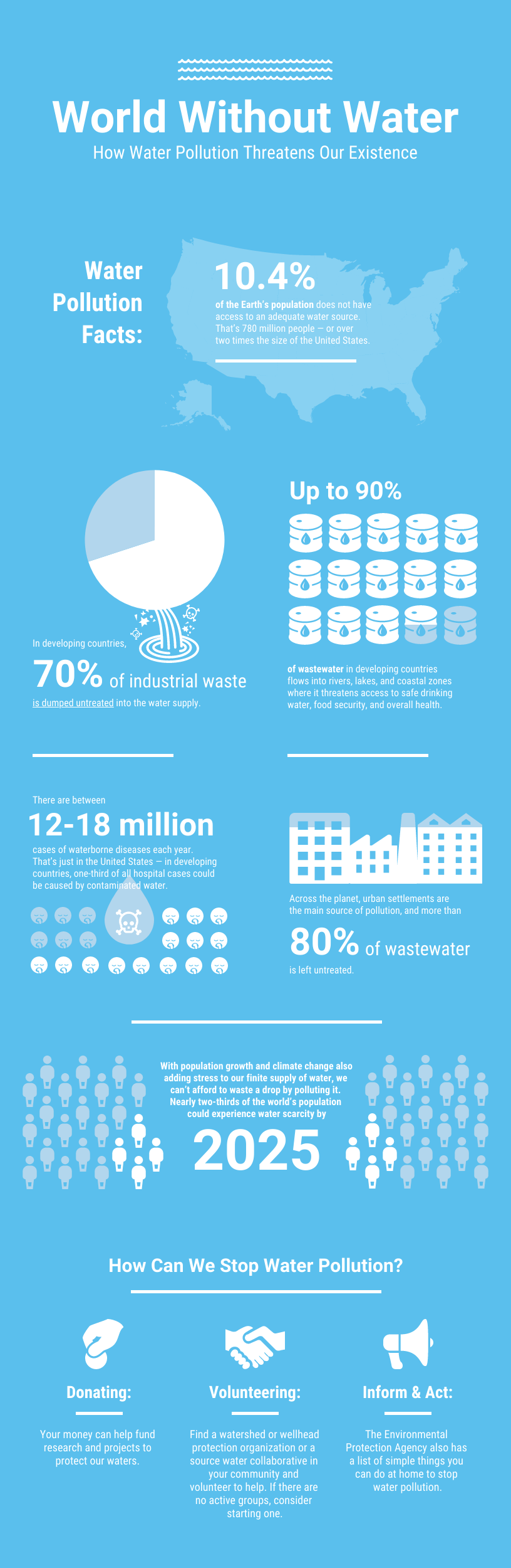 pie chart infographic