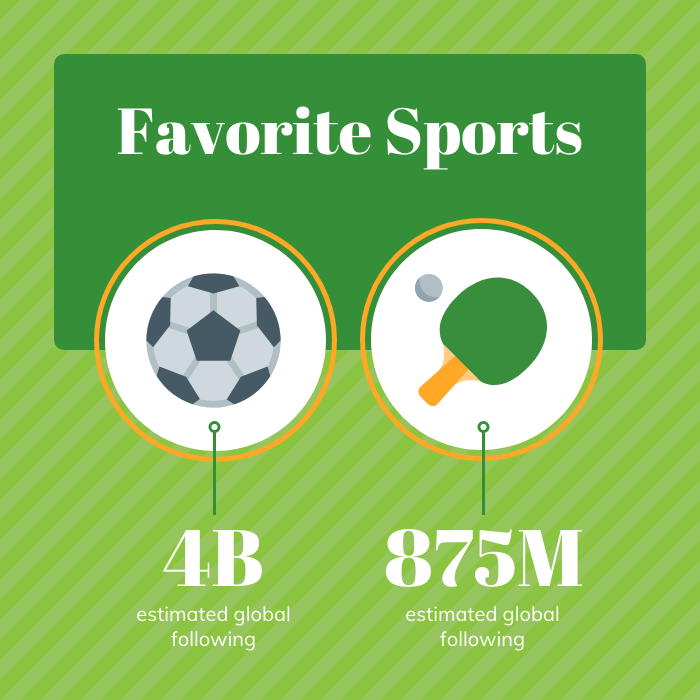 visualize numbers favorite sports