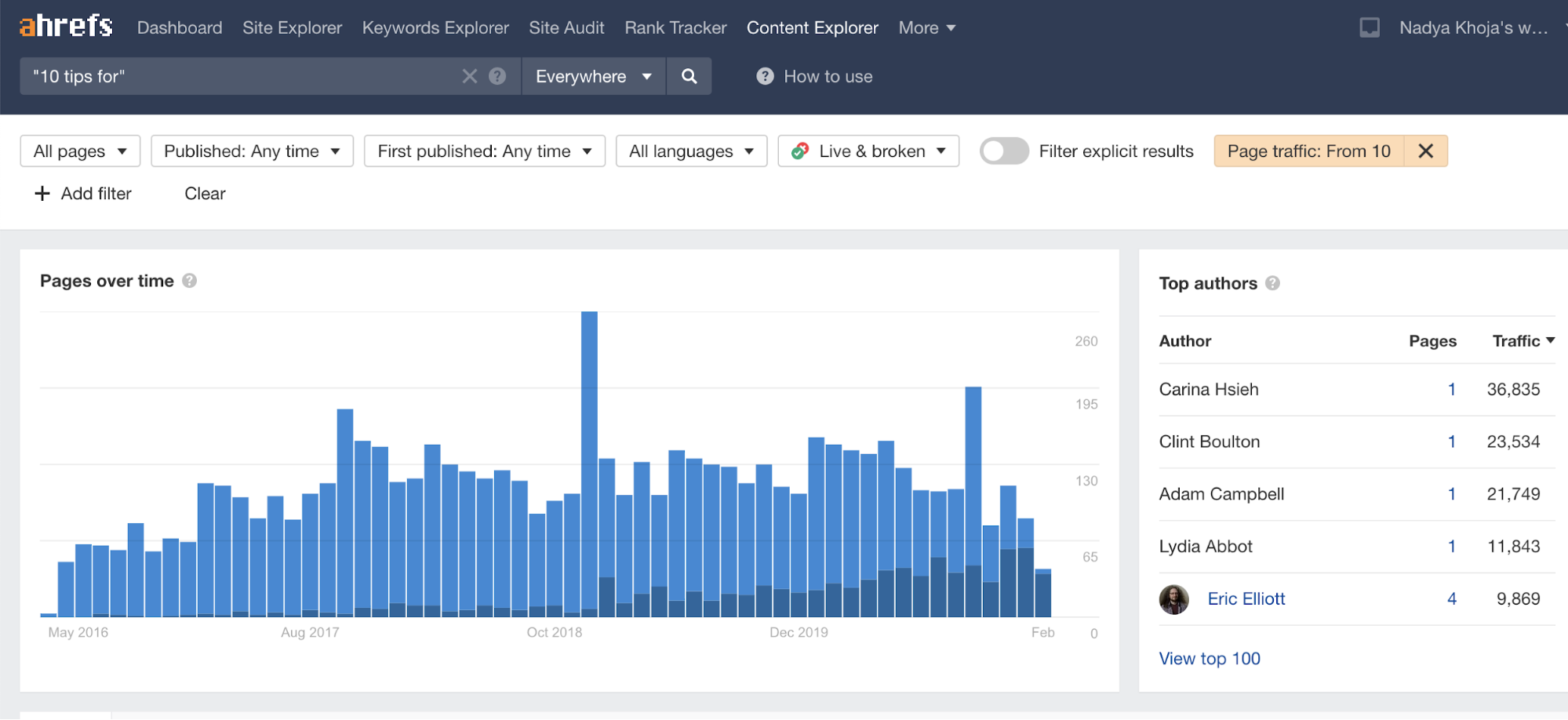 Best Blog Website, Explore Engaging Content at Feedseverywhere